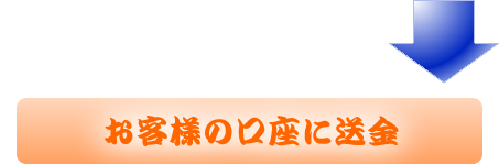 福岡の質屋：お客様の講座に送金
